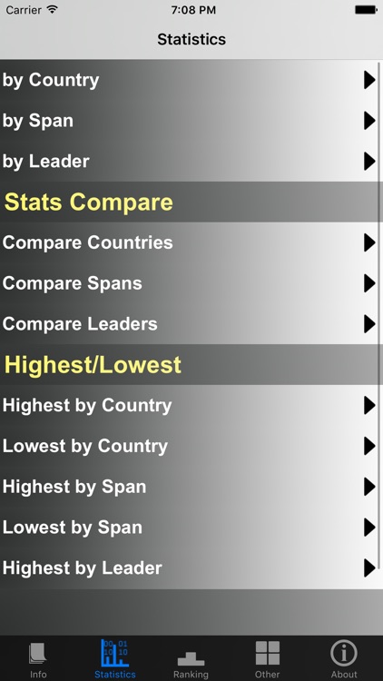 Argentina Presidents and Stats