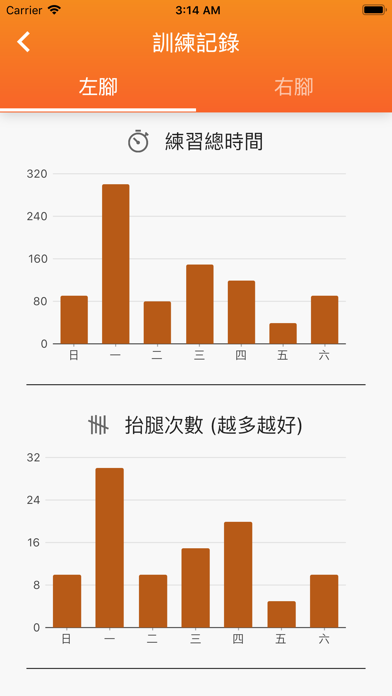 KneeHow 你好膝力運動 screenshot 4