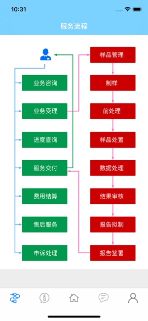 C-LIMS(圖2)-速報App