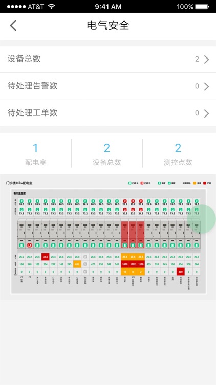 易卓通-电气及动力系统安全智能管理平台 screenshot-3