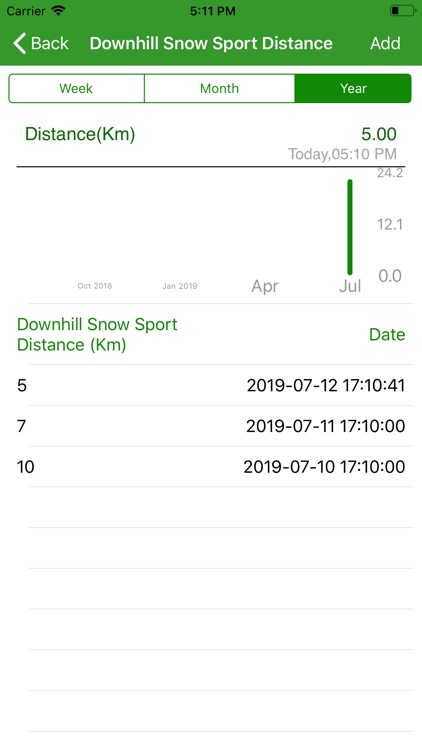 Downhill Snow Sports Distance screenshot-3
