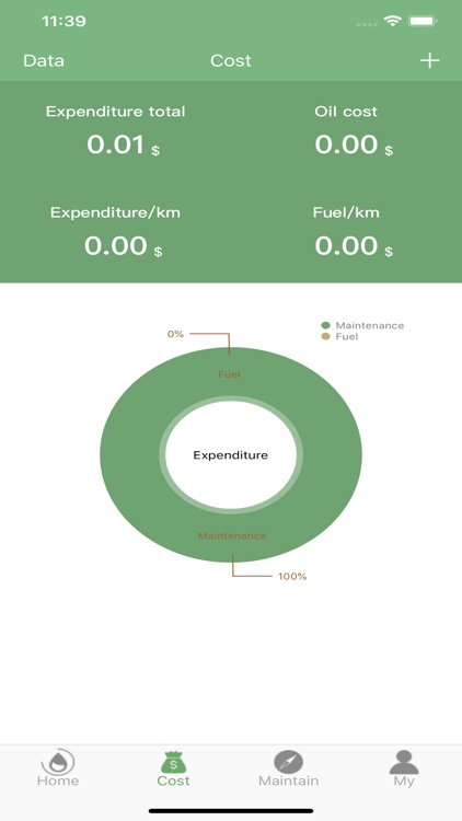 LoveCar Of Maintenance