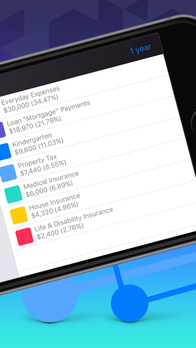 How to cancel & delete Smart Finance & Budget from iphone & ipad 1