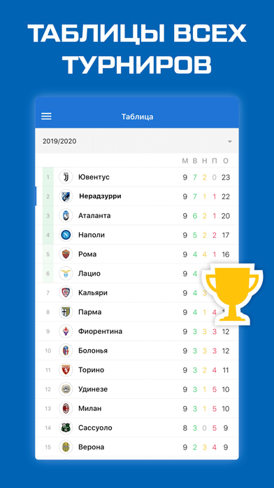Нерадзурри от Sports.ru 2020 screenshot 3
