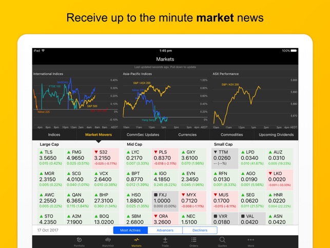 Commsec Charting Tool