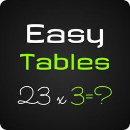 Easy Multiplication Tables