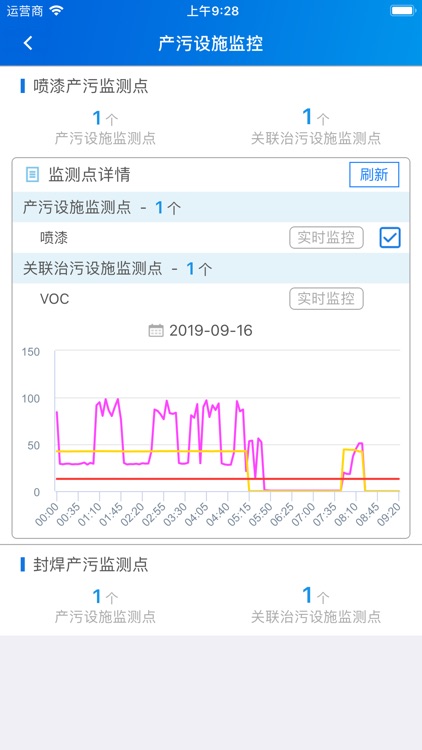 环保用电管家