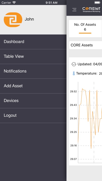 COREIoT Temperature Monitoring