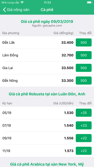 Giá Nông Sản(圖2)-速報App