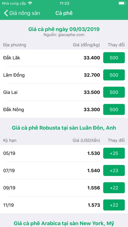 Giá Nông Sản