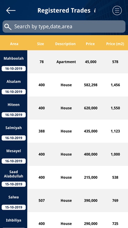 Estate Industries Assit