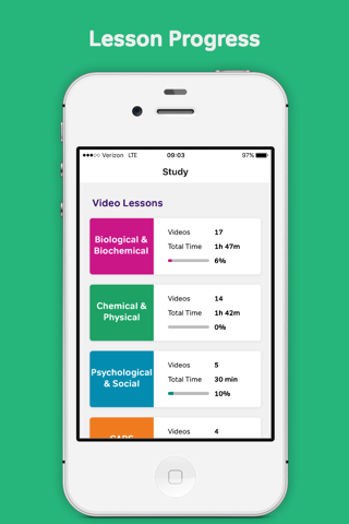 MCAT Prep from Magoosh - náhled