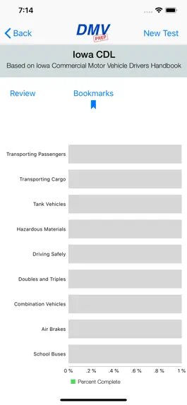 Game screenshot Iowa CDL Test Prep hack