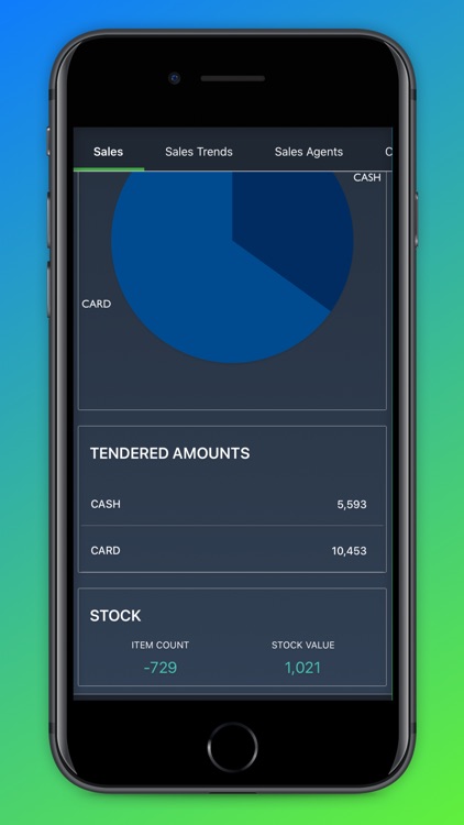 Retail Analytics