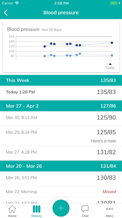 Pattern Health