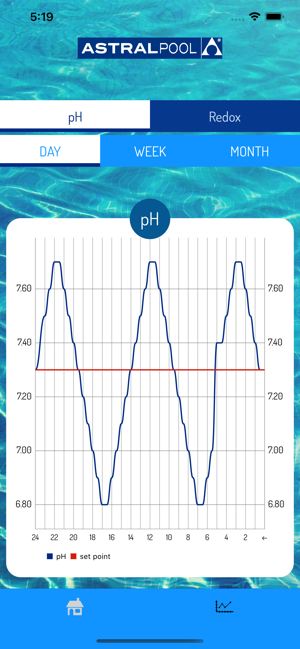 MaPiscine(圖3)-速報App