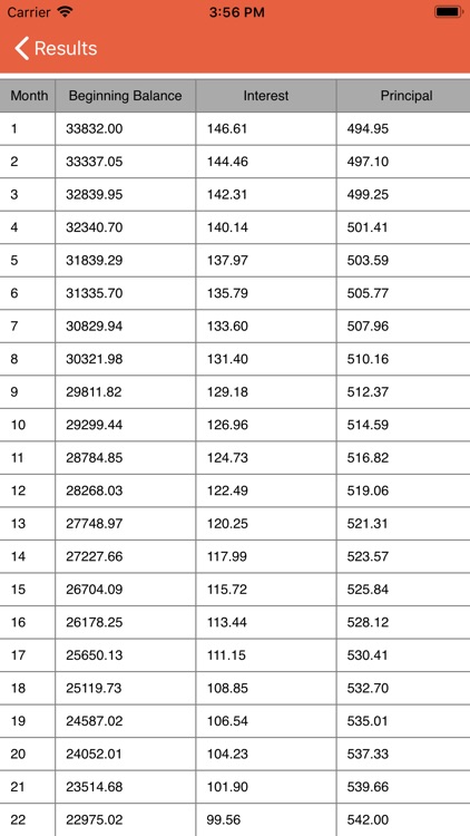 Auto Loan Calculator: Car Loan