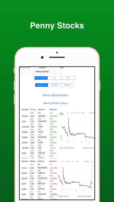 How to cancel & delete Penny Stocks -Gainers & Losers from iphone & ipad 1