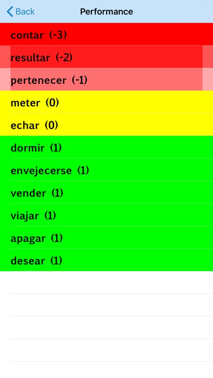 Spanish Verb Blitz screenshot-6