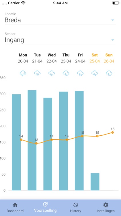 Insightz screenshot-3