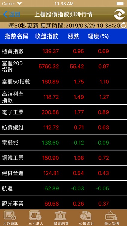 證券櫃檯買賣中心