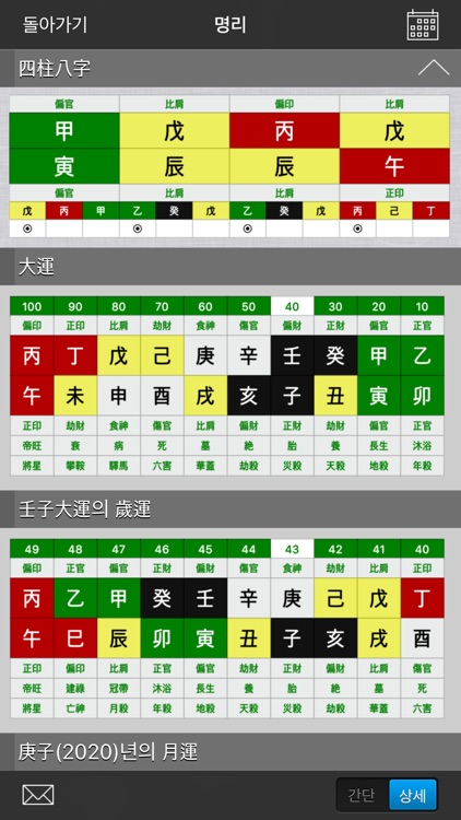 사주대전 - 운세, 토정비결 screenshot-5