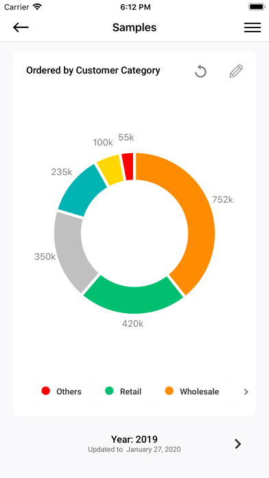 KPI Dashboard for MAGO screenshot 4