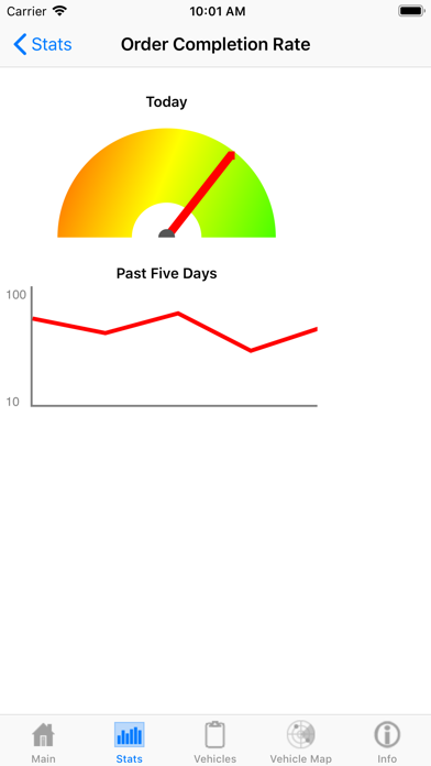 How to cancel & delete Clevest Dashboard from iphone & ipad 2