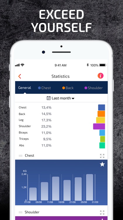 Weight Lifting Gym Tracker
