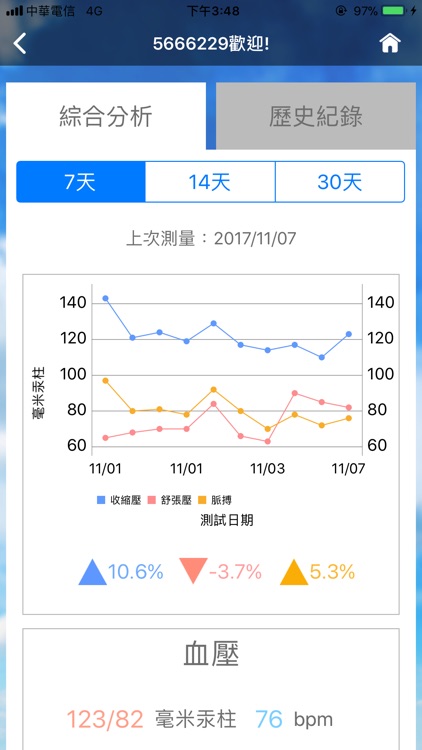 智慧健康照護站