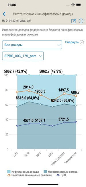 E-budget(圖3)-速報App