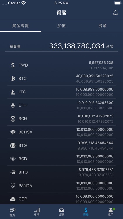 BitoPro Crypto Exchange screenshot-5