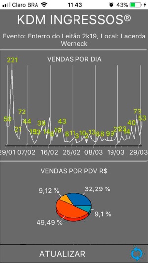 KDM Ingressos (Relatório)(圖3)-速報App