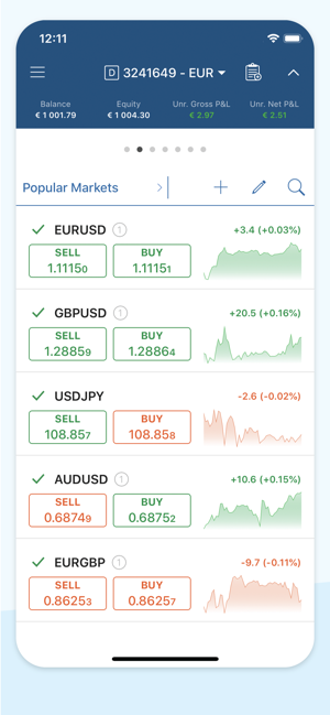 SCM cTrader