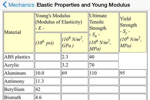 Mechanics Basics screenshot 3