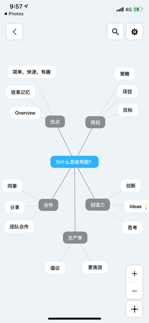 Mindify  - 思維導圖(圖2)-速報App