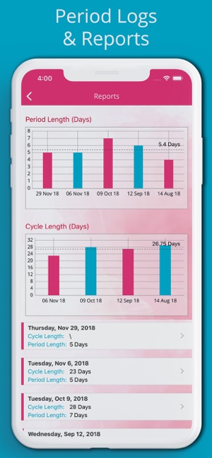 Period Tracker & Fertility App(圖3)-速報App