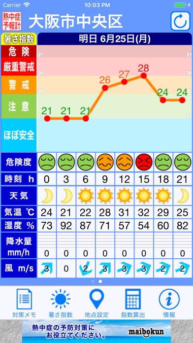 熱中症予報計 screenshot1