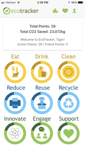 Princeton EcoTracker