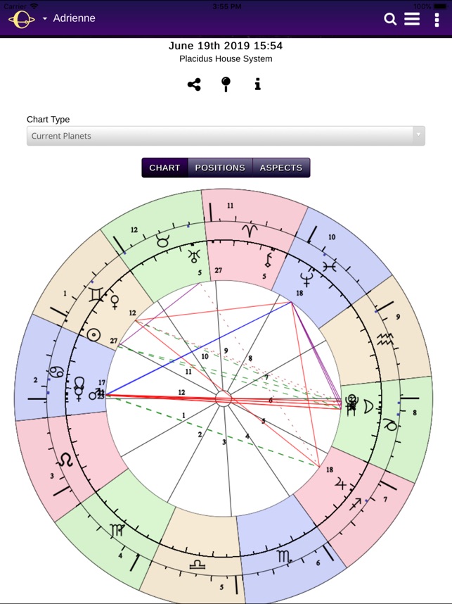 Astromatrix Org Birth Chart