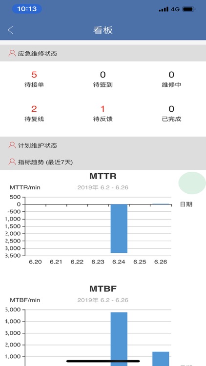 CNC数字工厂