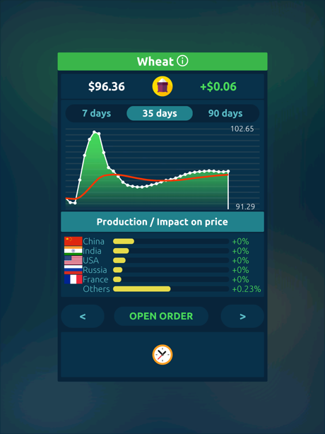 Hacks for Stock Exchange Game Simulator