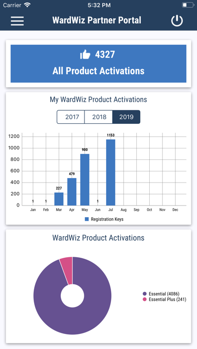 WardWiz Partner Portal screenshot 3