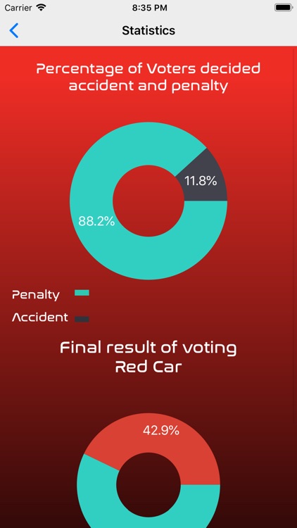 Motorsport Vote