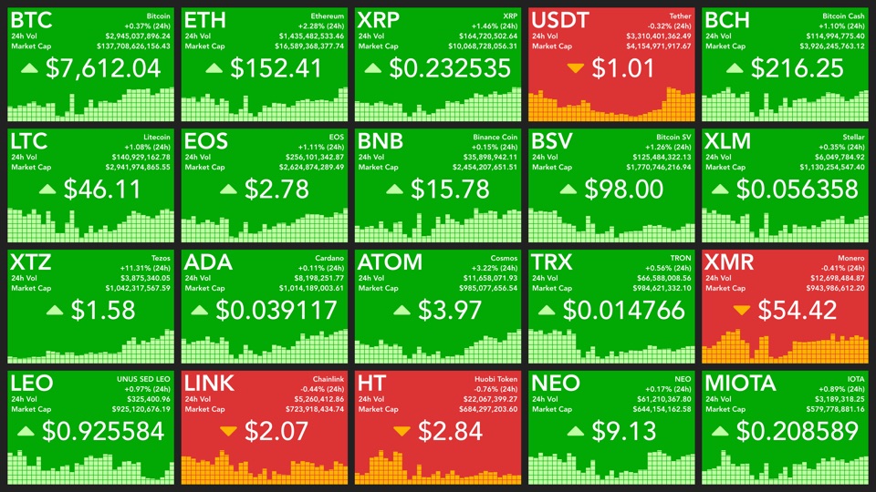 monitor crypto prices