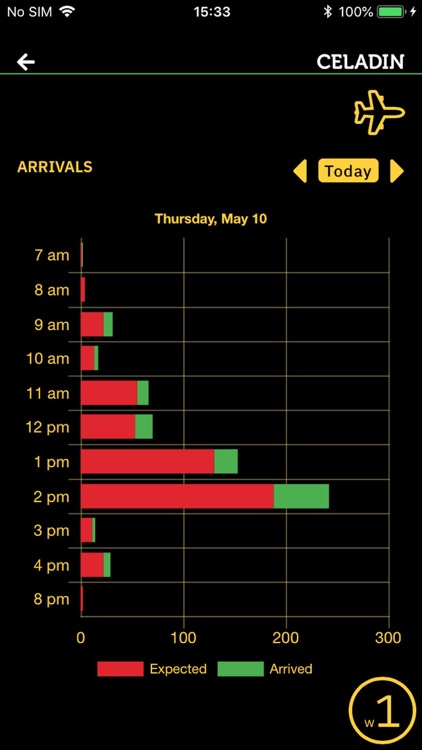 Big Bets 2019 Event Dashboard