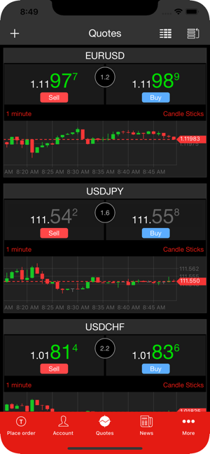 FAB Suisse FX(圖2)-速報App