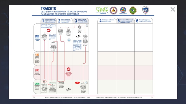 Manual AHTI Costa Rica screenshot-5