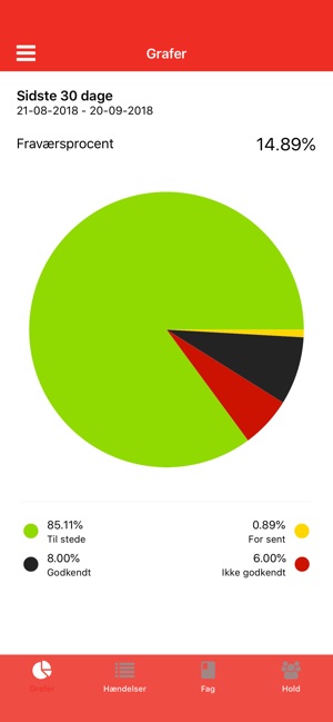 Sprogcenter Viborg(圖3)-速報App