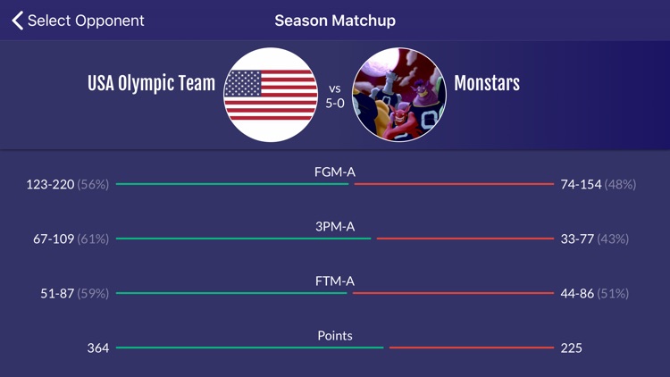 Easy Stats for Basketball screenshot-4